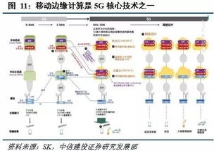 移動邊緣計(jì)算 站在5G中央，驅(qū)動網(wǎng)絡(luò)服務(wù)新未來